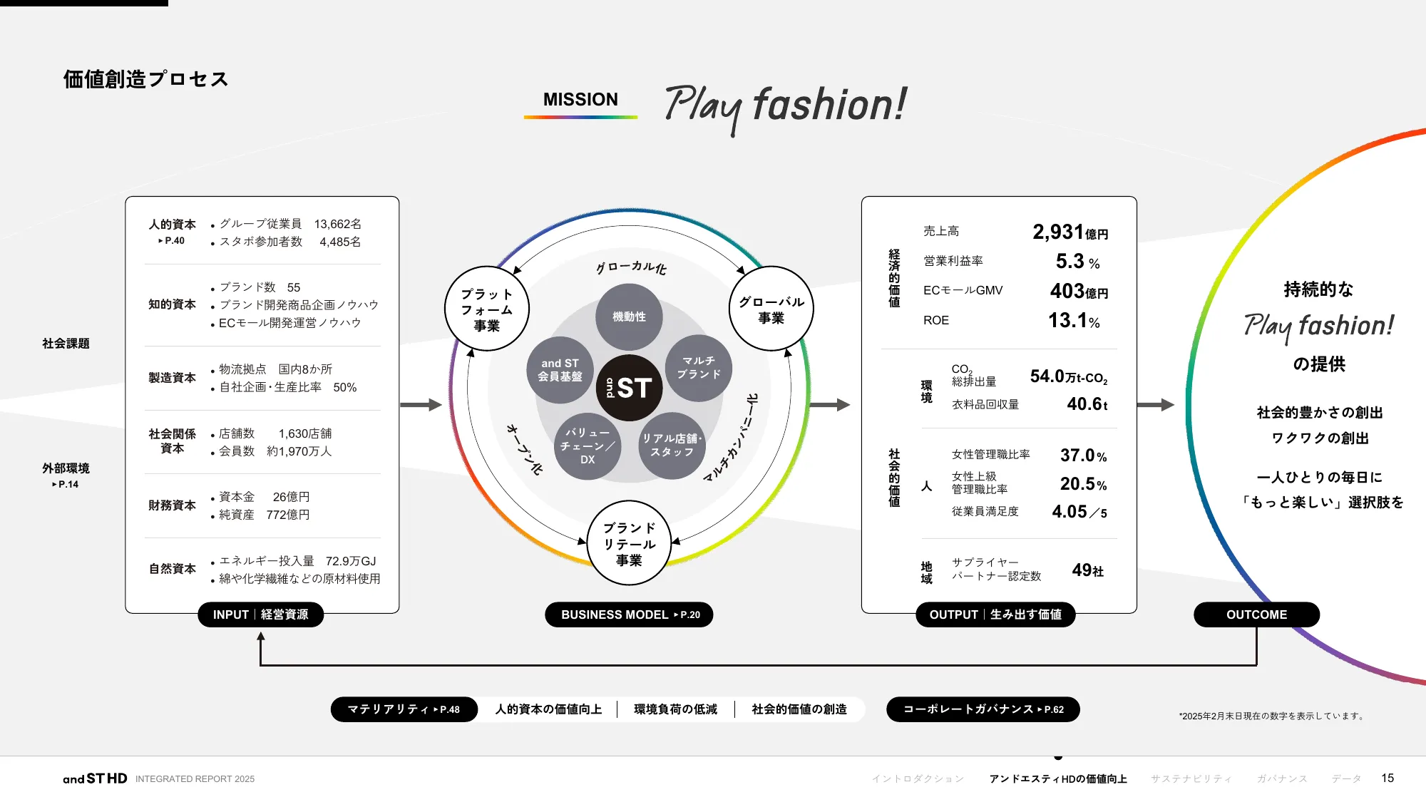 統合報告書 2025｜株式会社アンドエスティHD