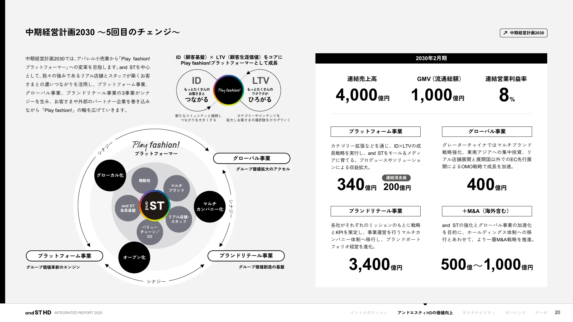統合報告書 2025｜株式会社アンドエスティHD