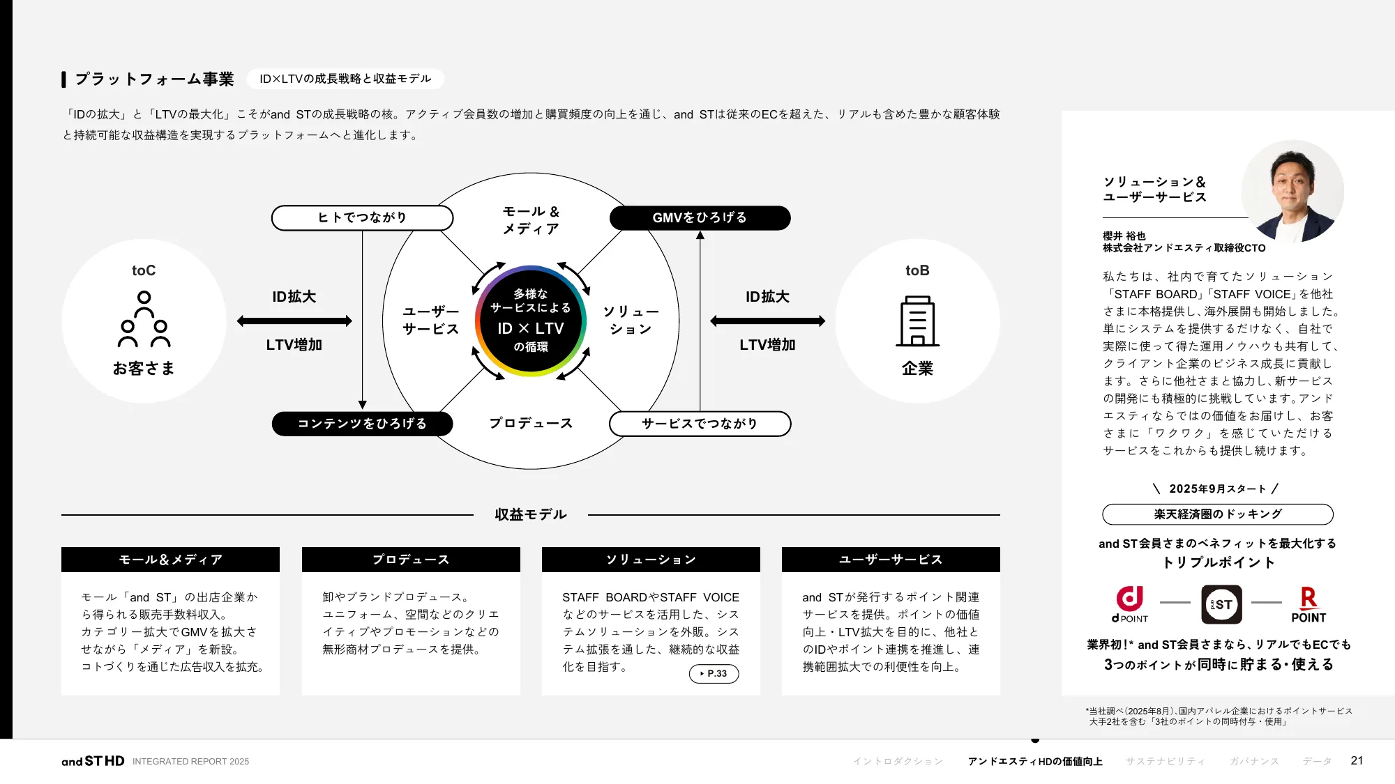 統合報告書 2025｜株式会社アンドエスティHD