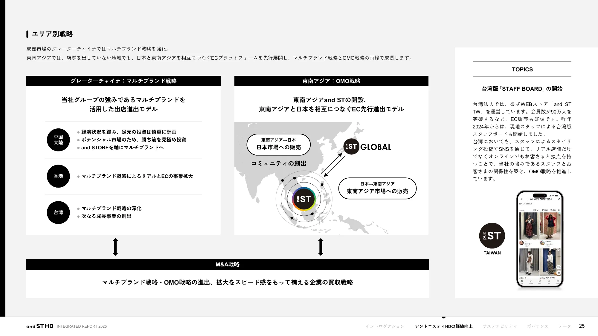 統合報告書 2025｜株式会社アンドエスティHD