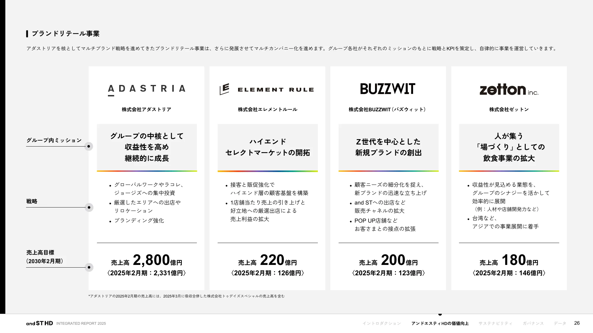 統合報告書 2025｜株式会社アンドエスティHD