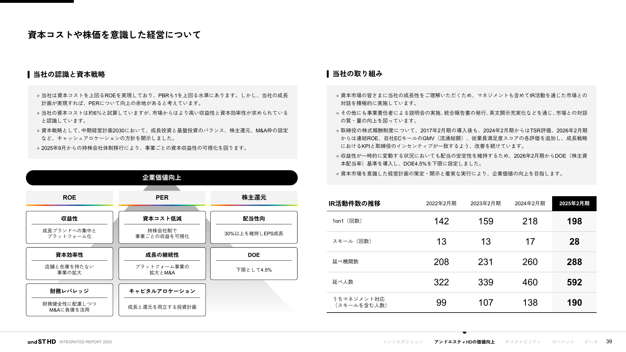 統合報告書 2025｜株式会社アンドエスティHD