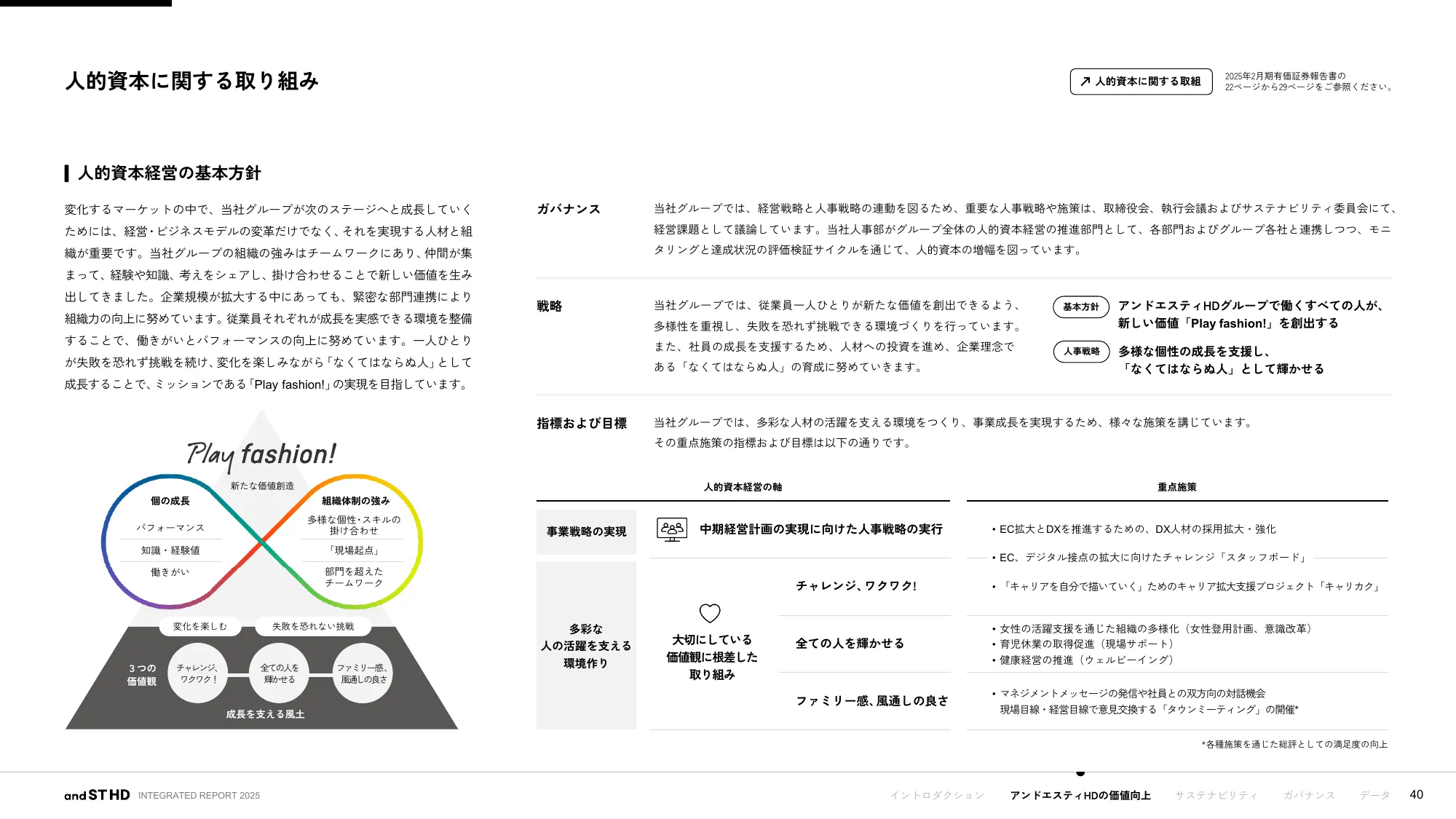 統合報告書 2025｜株式会社アンドエスティHD