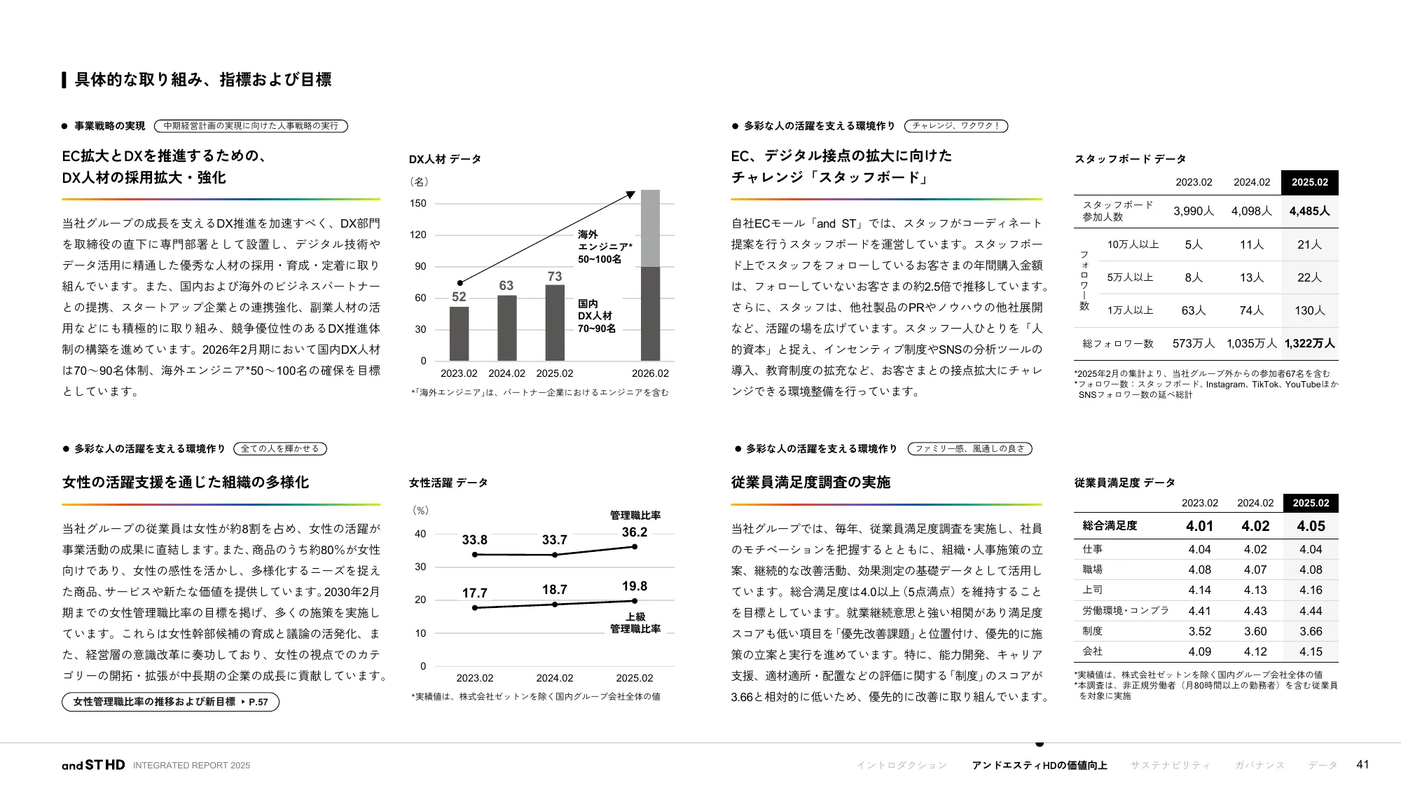 統合報告書 2025｜株式会社アンドエスティHD