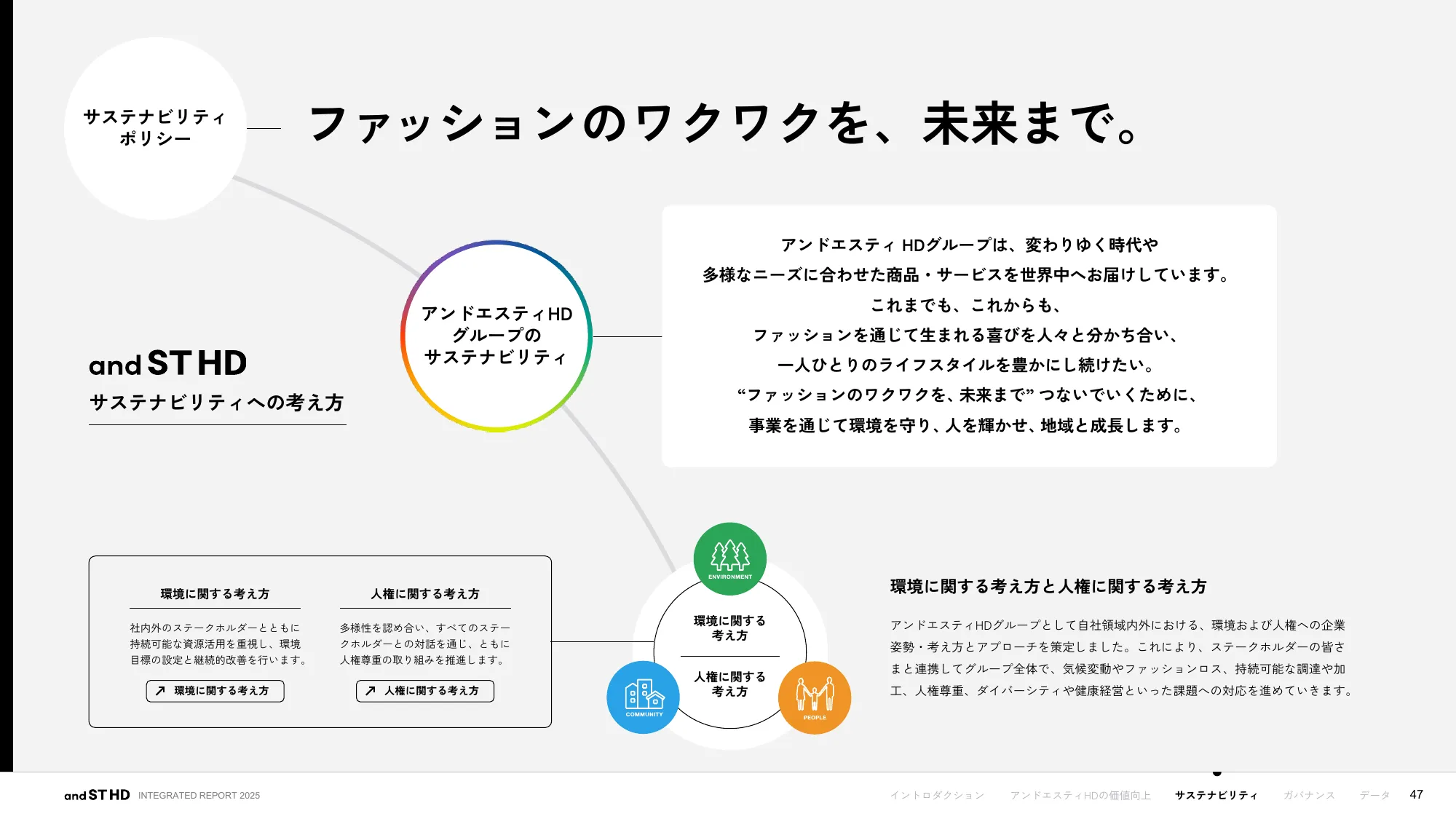 統合報告書 2025｜株式会社アンドエスティHD