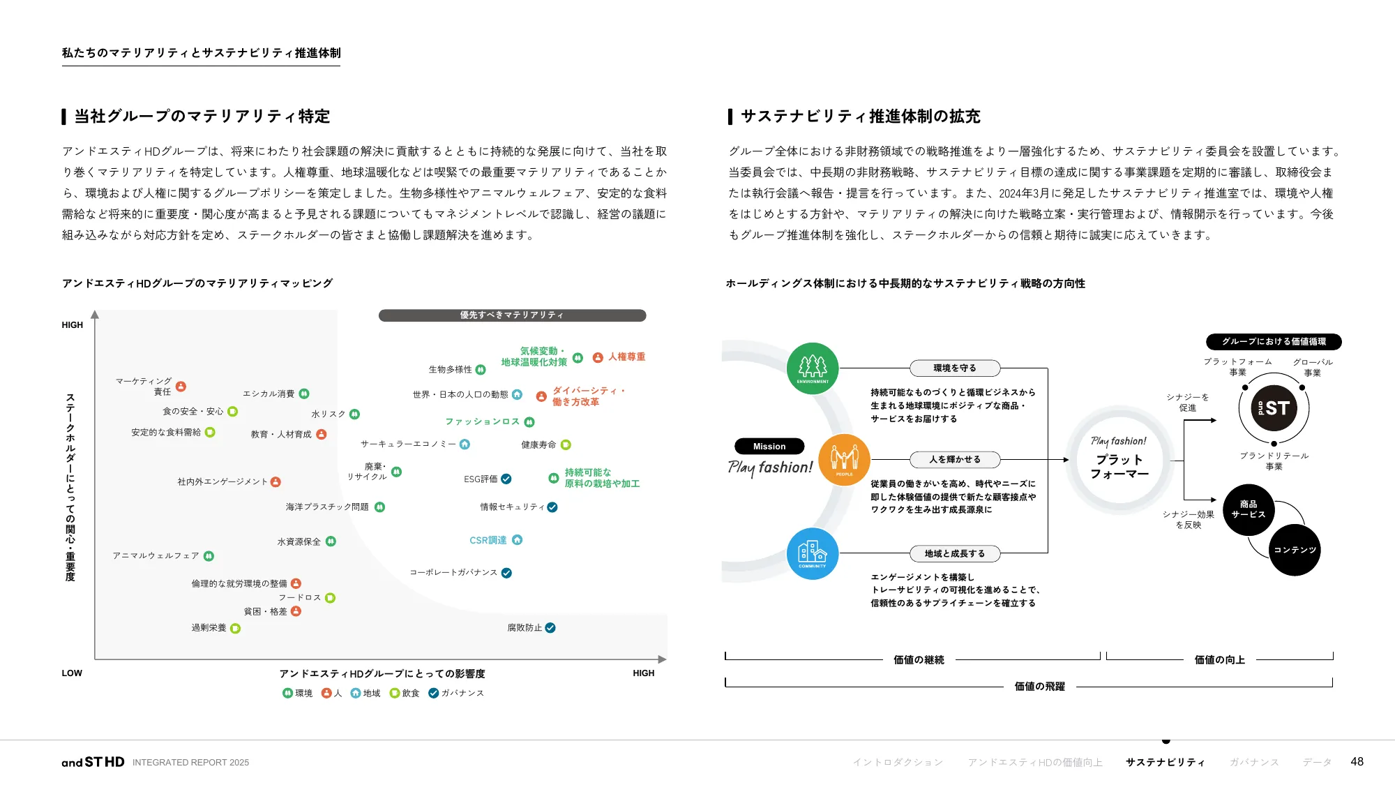 統合報告書 2025｜株式会社アンドエスティHD
