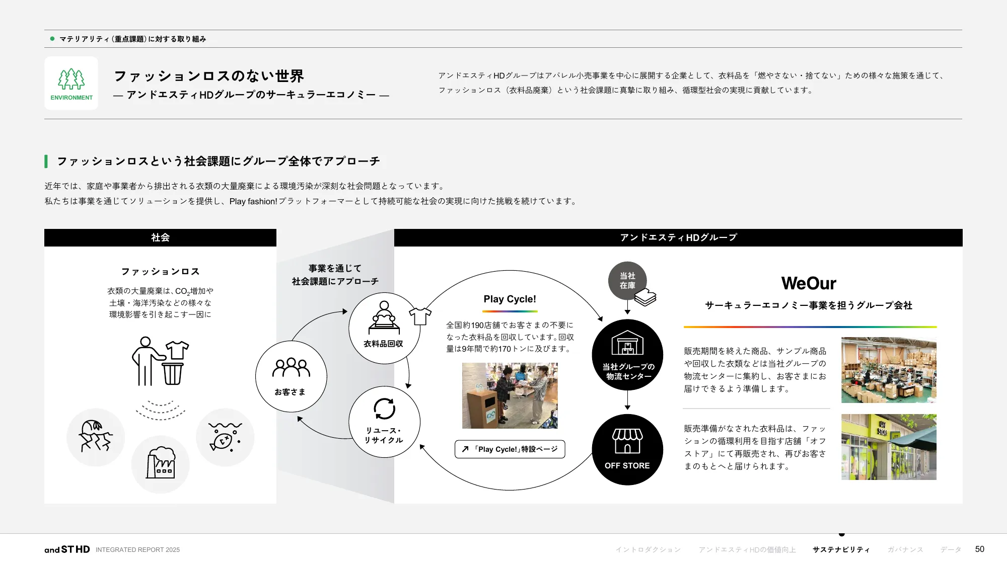 統合報告書 2025｜株式会社アンドエスティHD