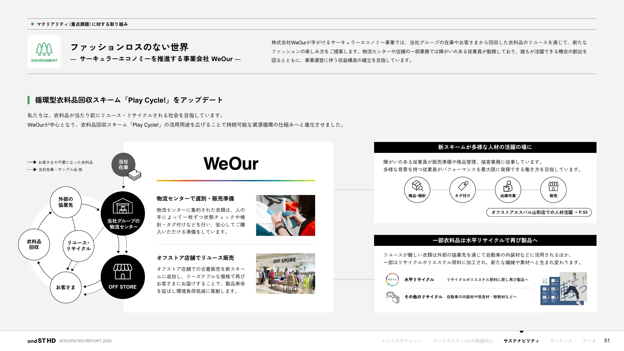 統合報告書 2025｜株式会社アンドエスティHD