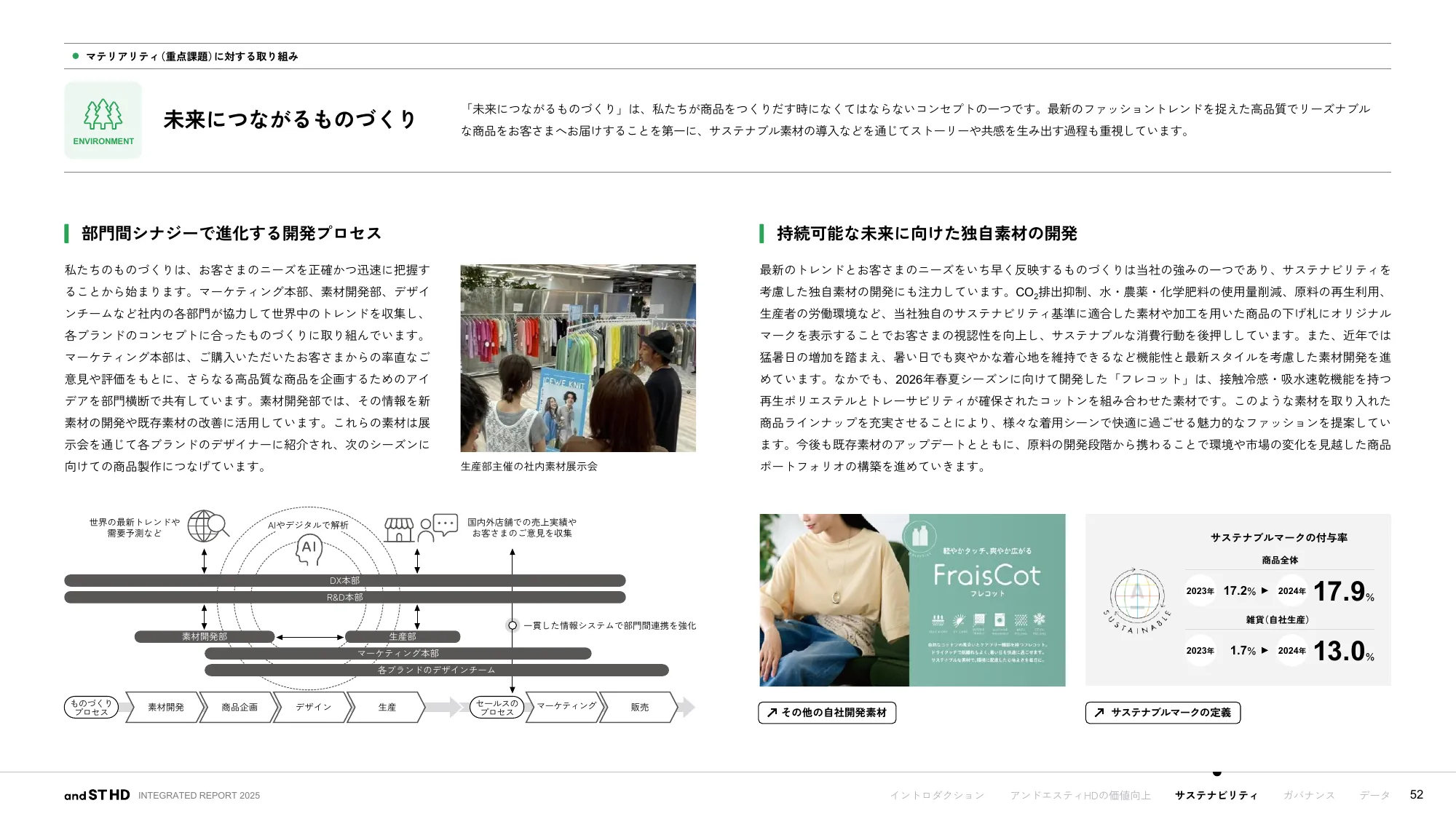 統合報告書 2025｜株式会社アンドエスティHD