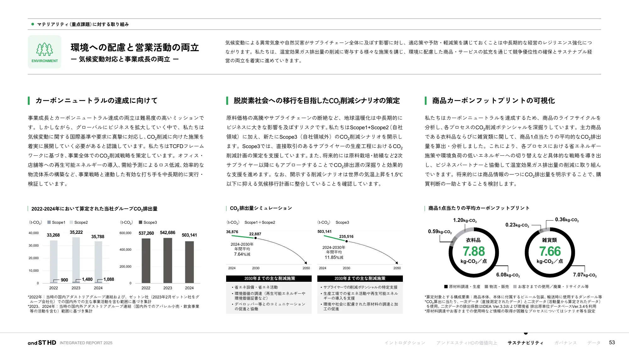 統合報告書 2025｜株式会社アンドエスティHD