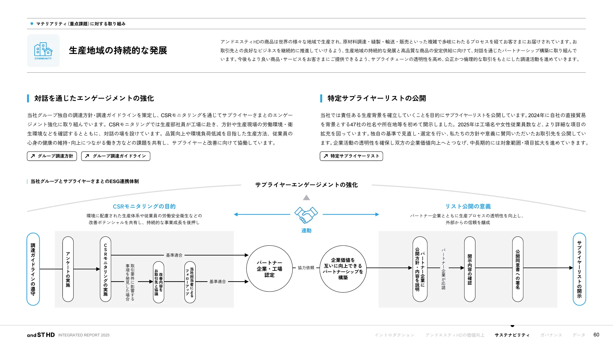 統合報告書 2025｜株式会社アンドエスティHD