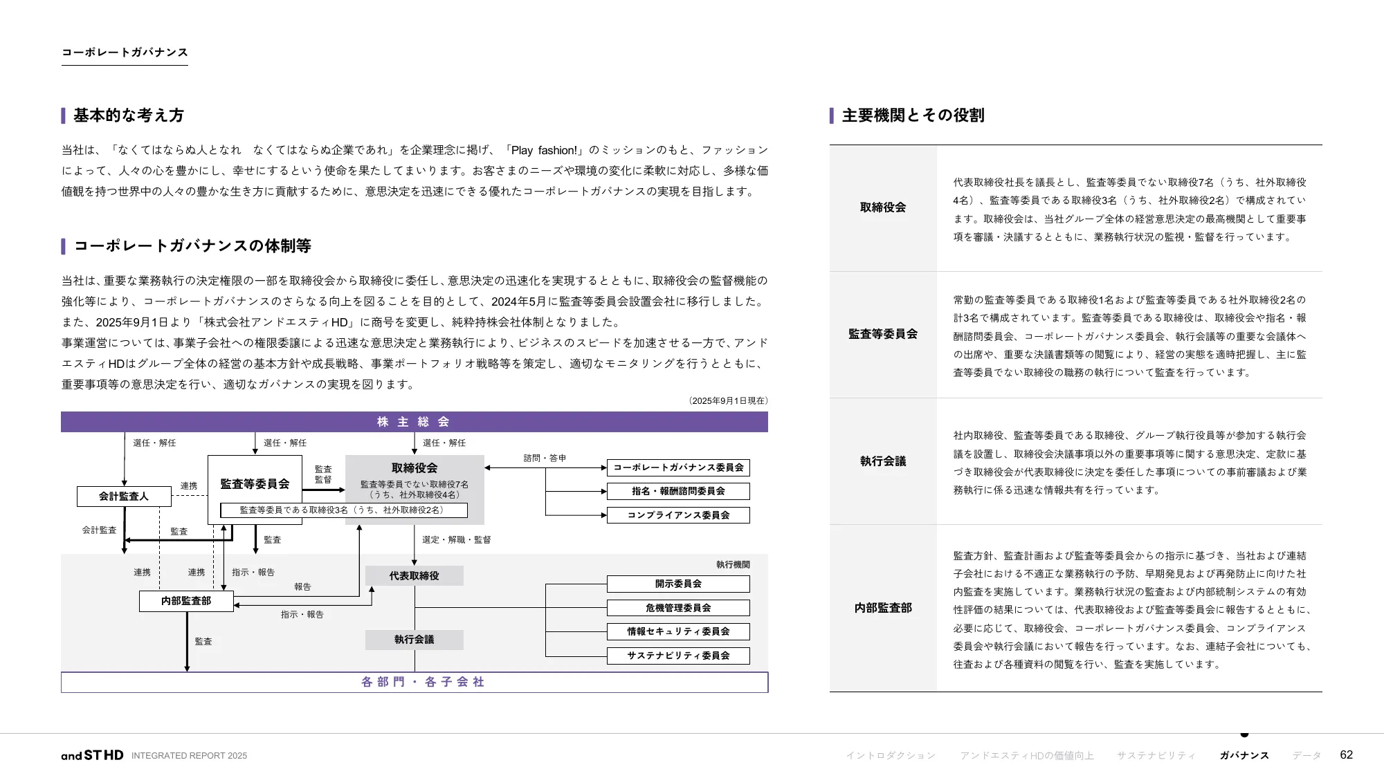統合報告書 2025｜株式会社アンドエスティHD