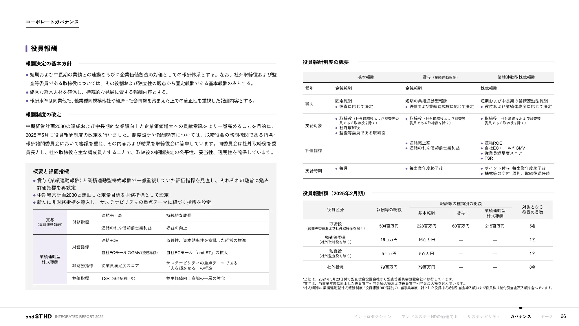 統合報告書 2025｜株式会社アンドエスティHD