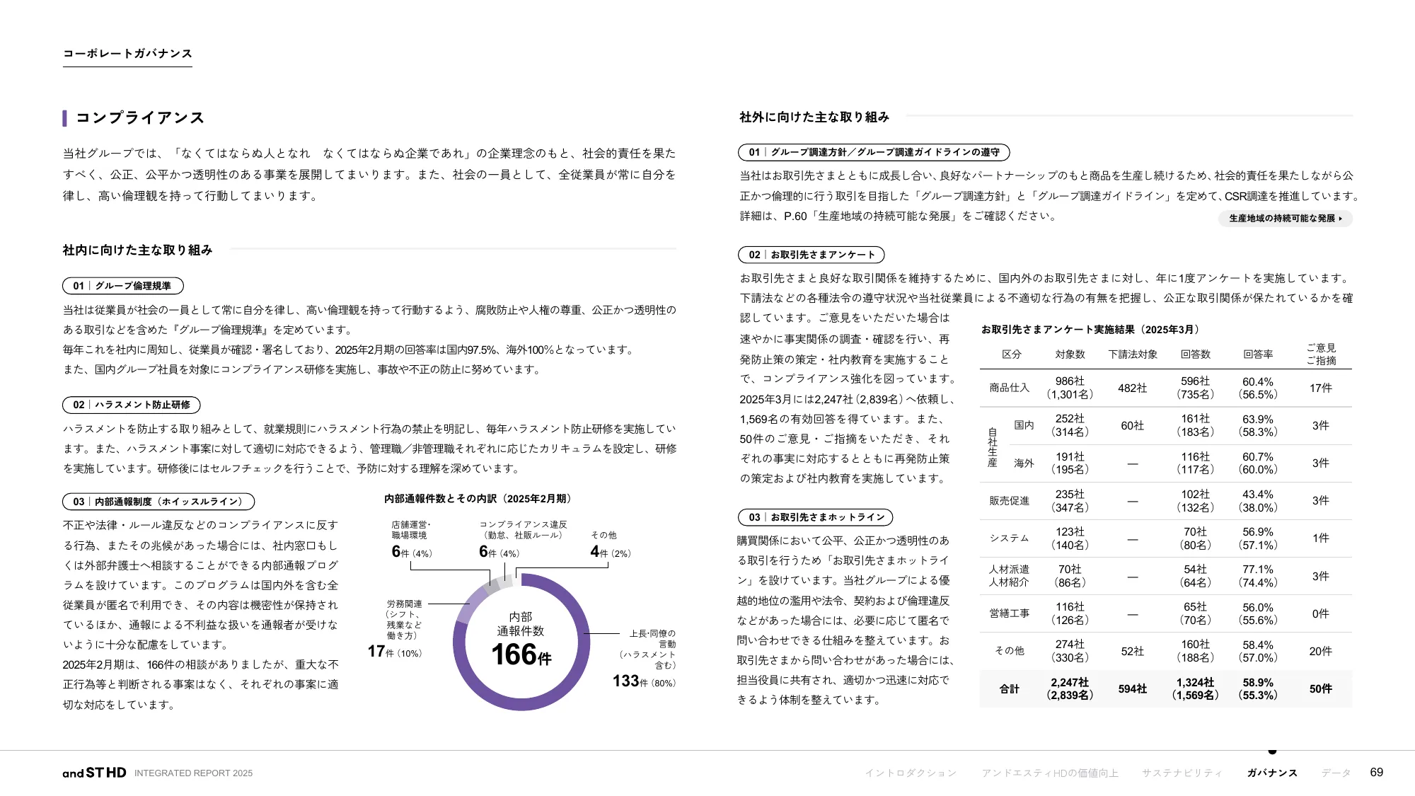 統合報告書 2025｜株式会社アンドエスティHD