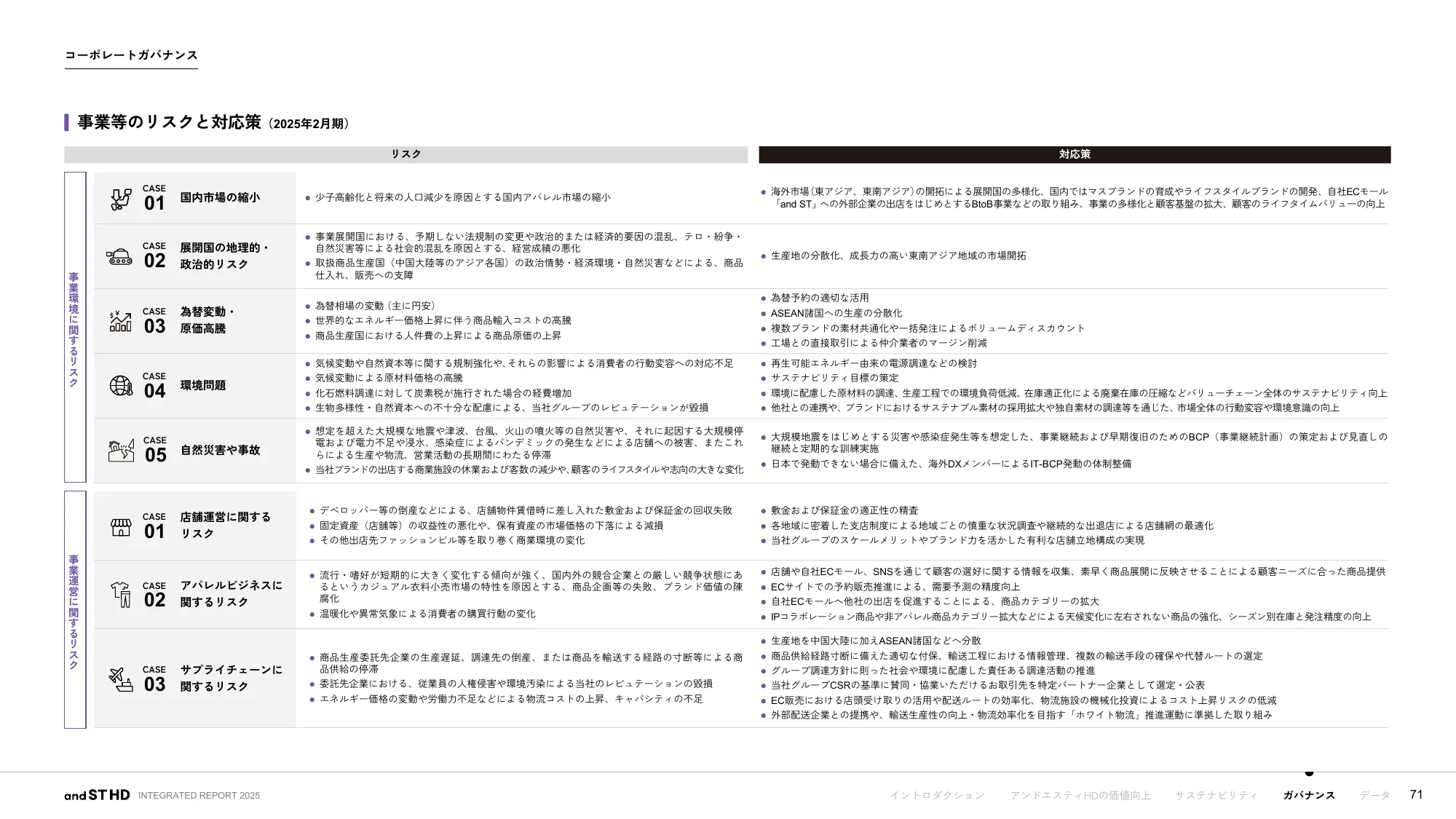 統合報告書 2025｜株式会社アンドエスティHD