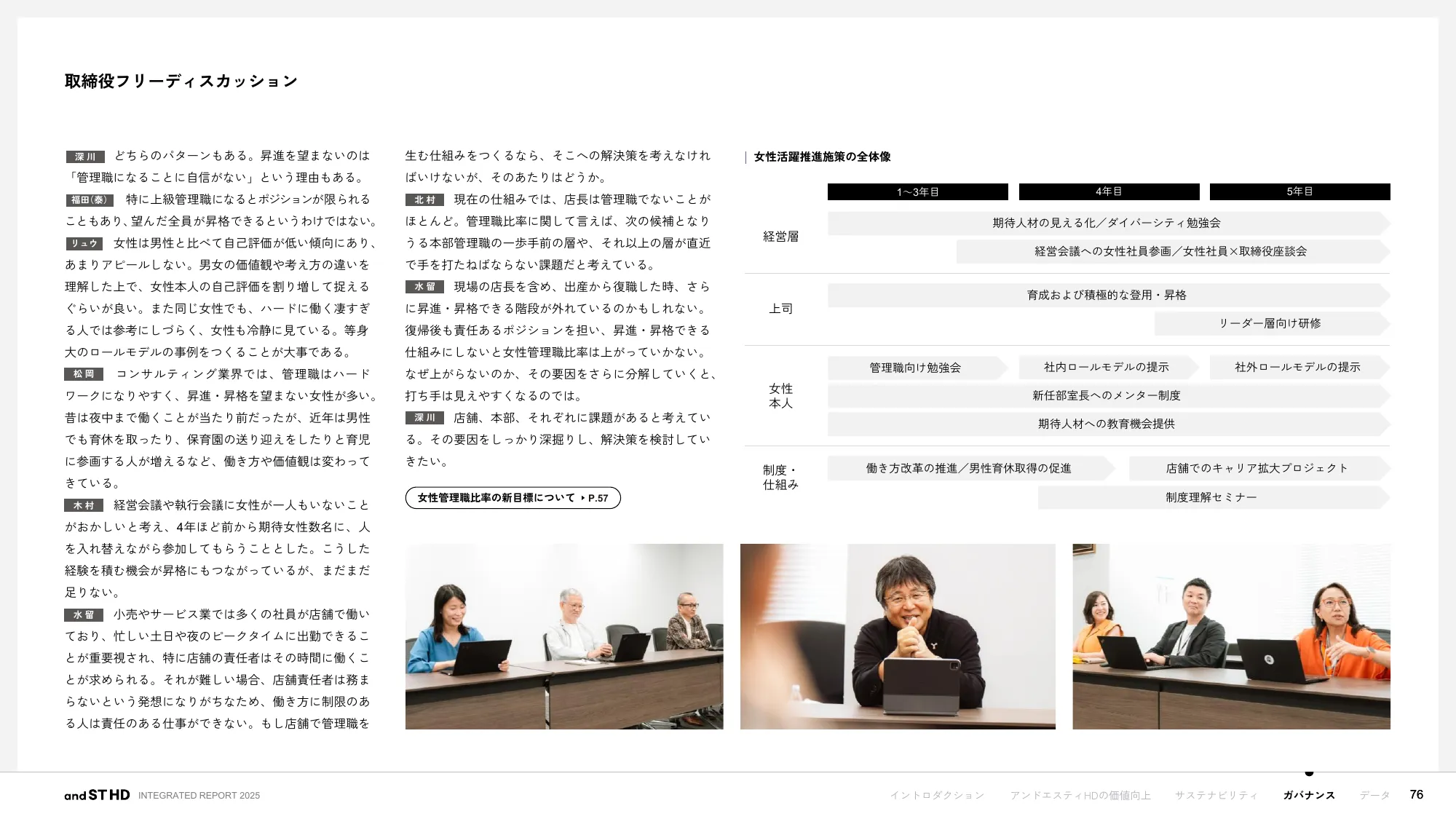 統合報告書 2025｜株式会社アンドエスティHD
