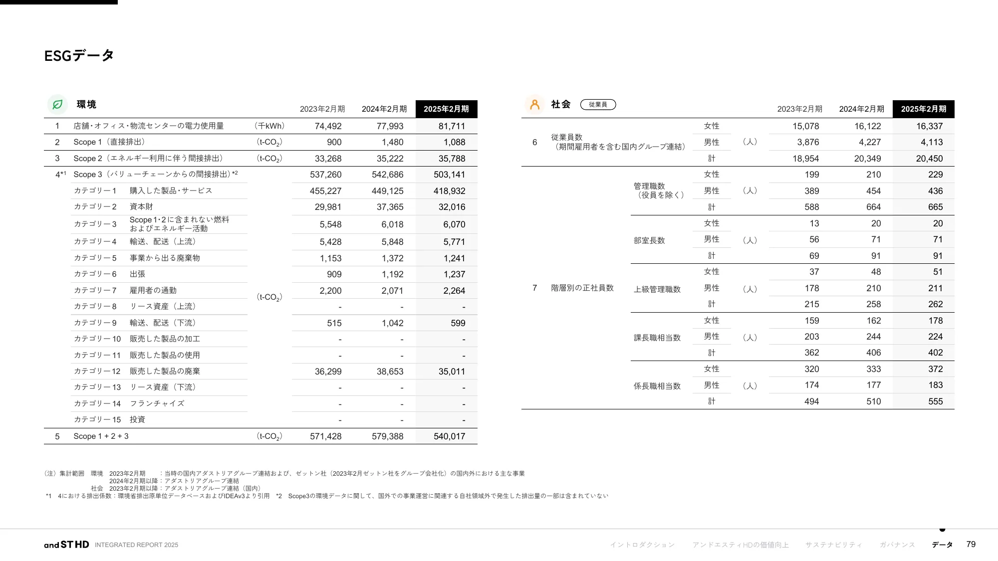 統合報告書 2025｜株式会社アンドエスティHD