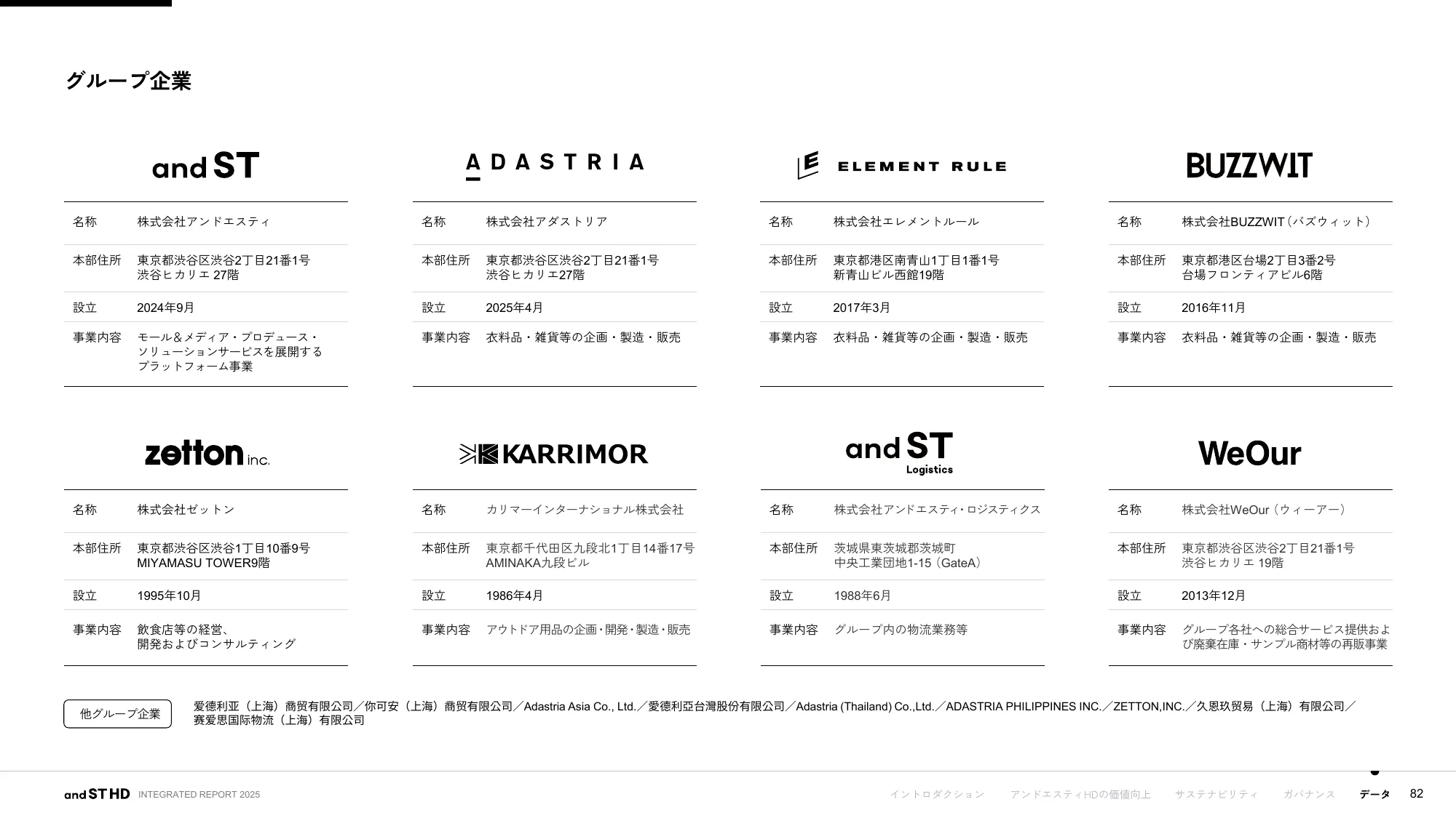 統合報告書 2025｜株式会社アンドエスティHD
