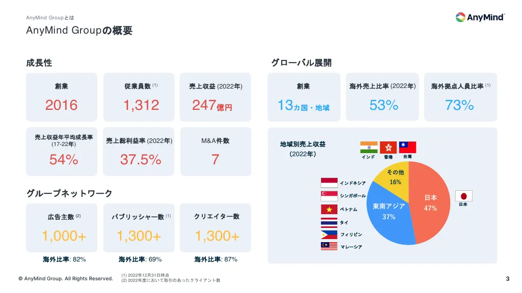 事業計画及び成長可能性に関する事項について|AnyMind Group株式会社