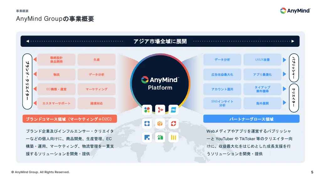 事業計画及び成長可能性に関する事項について|AnyMind Group株式会社