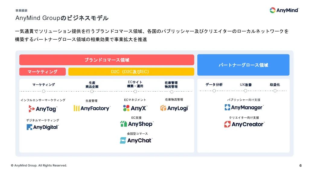 事業計画及び成長可能性に関する事項について|AnyMind Group株式会社