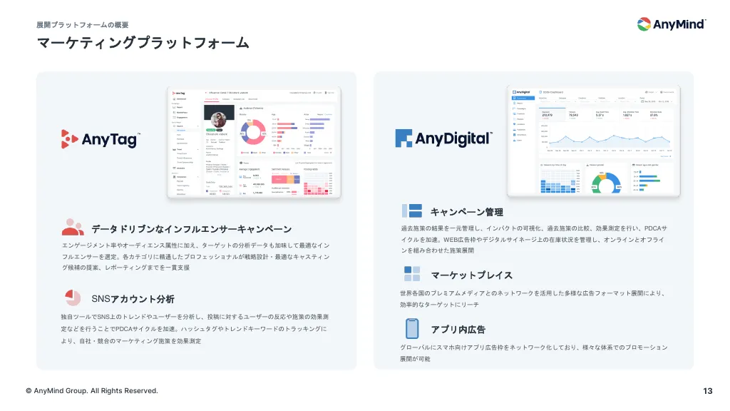 事業計画及び成長可能性に関する事項について|AnyMind Group株式会社