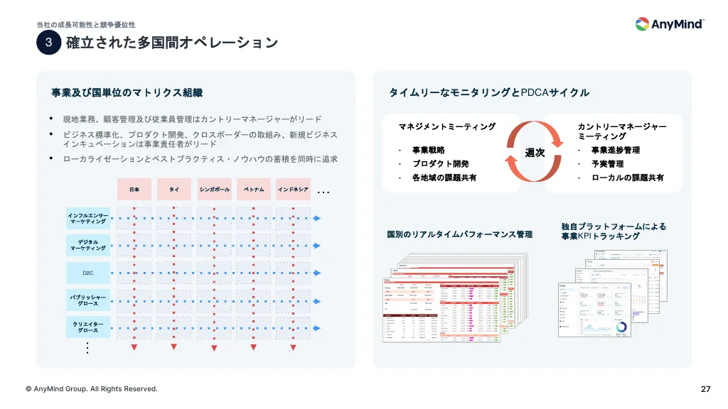 事業計画及び成長可能性に関する事項について|AnyMind Group株式会社