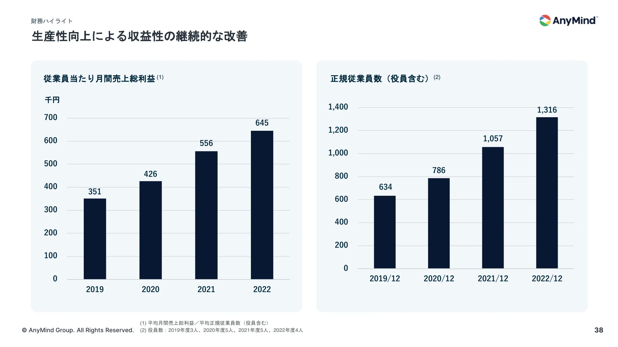 事業計画及び成長可能性に関する事項について|AnyMind Group株式会社