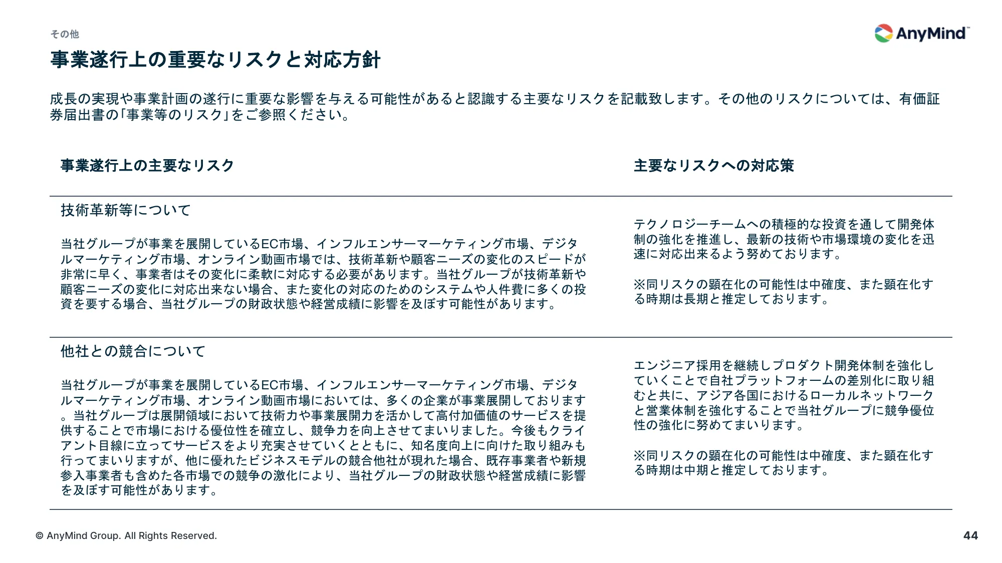 事業計画及び成長可能性に関する説明資料について|AnyMind Group株式会社
