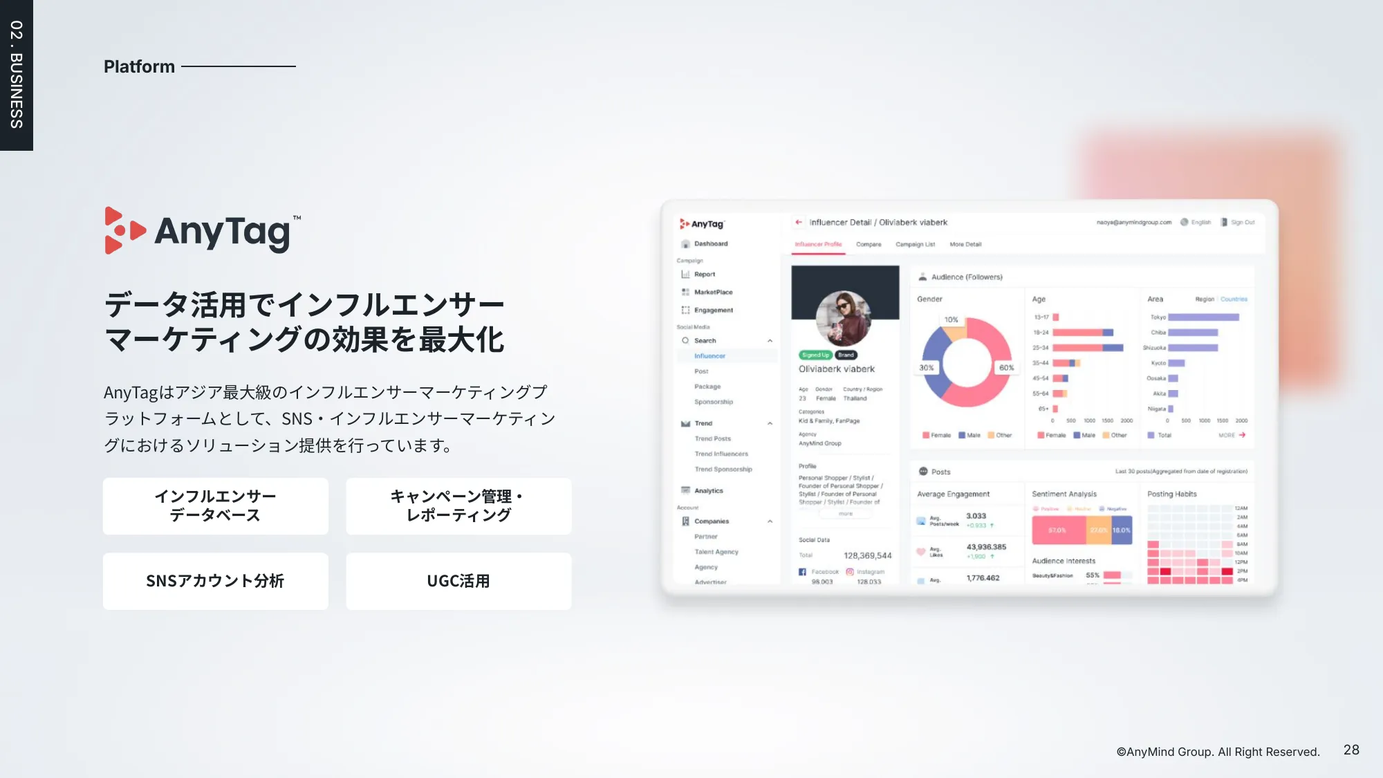 AnyMind Group Company Deck