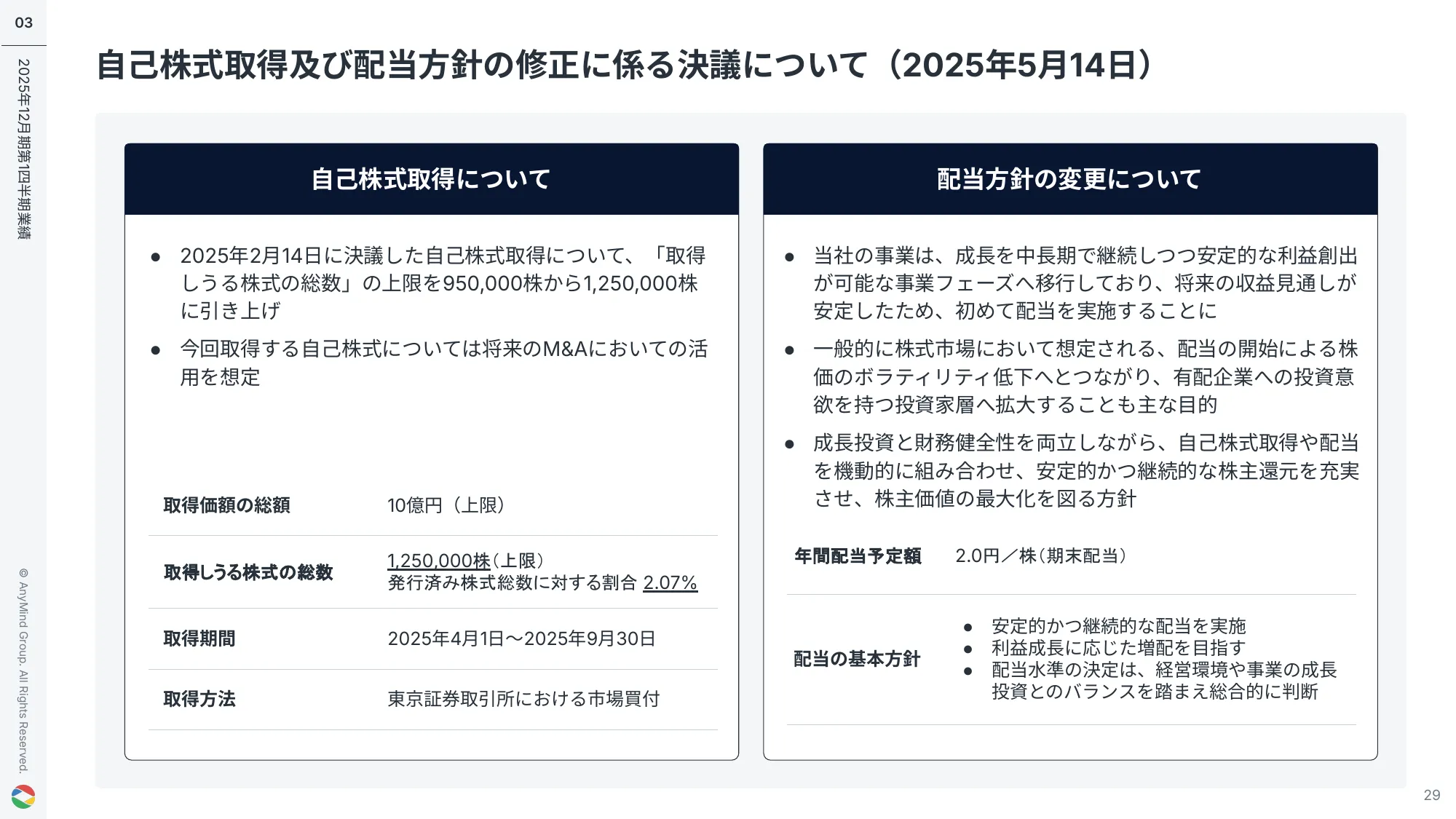 2025年12月期 第1四半期決算説明会資料｜AnyMind Group株式会社