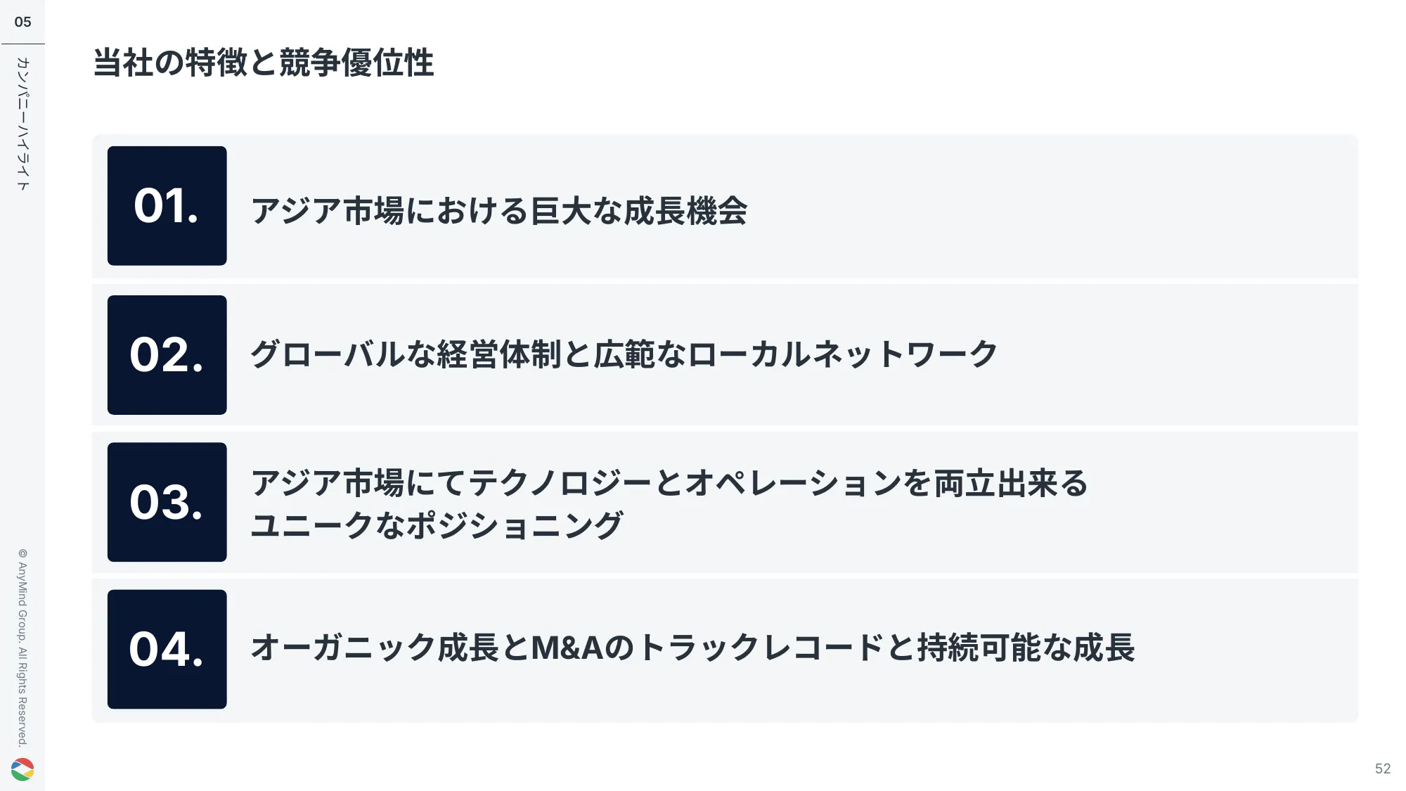 2025年12月期 第1四半期決算説明会資料｜AnyMind Group株式会社