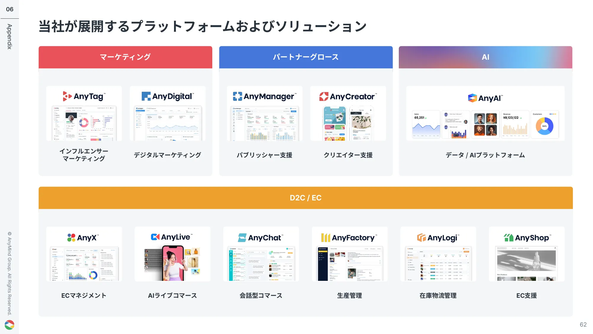 2025年12月期 第1四半期決算説明会資料｜AnyMind Group株式会社