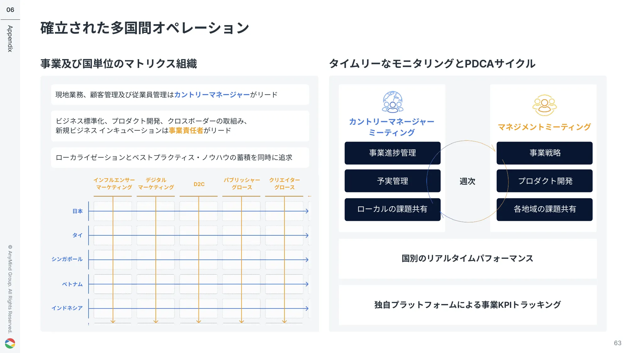 2025年12月期 第1四半期決算説明会資料｜AnyMind Group株式会社