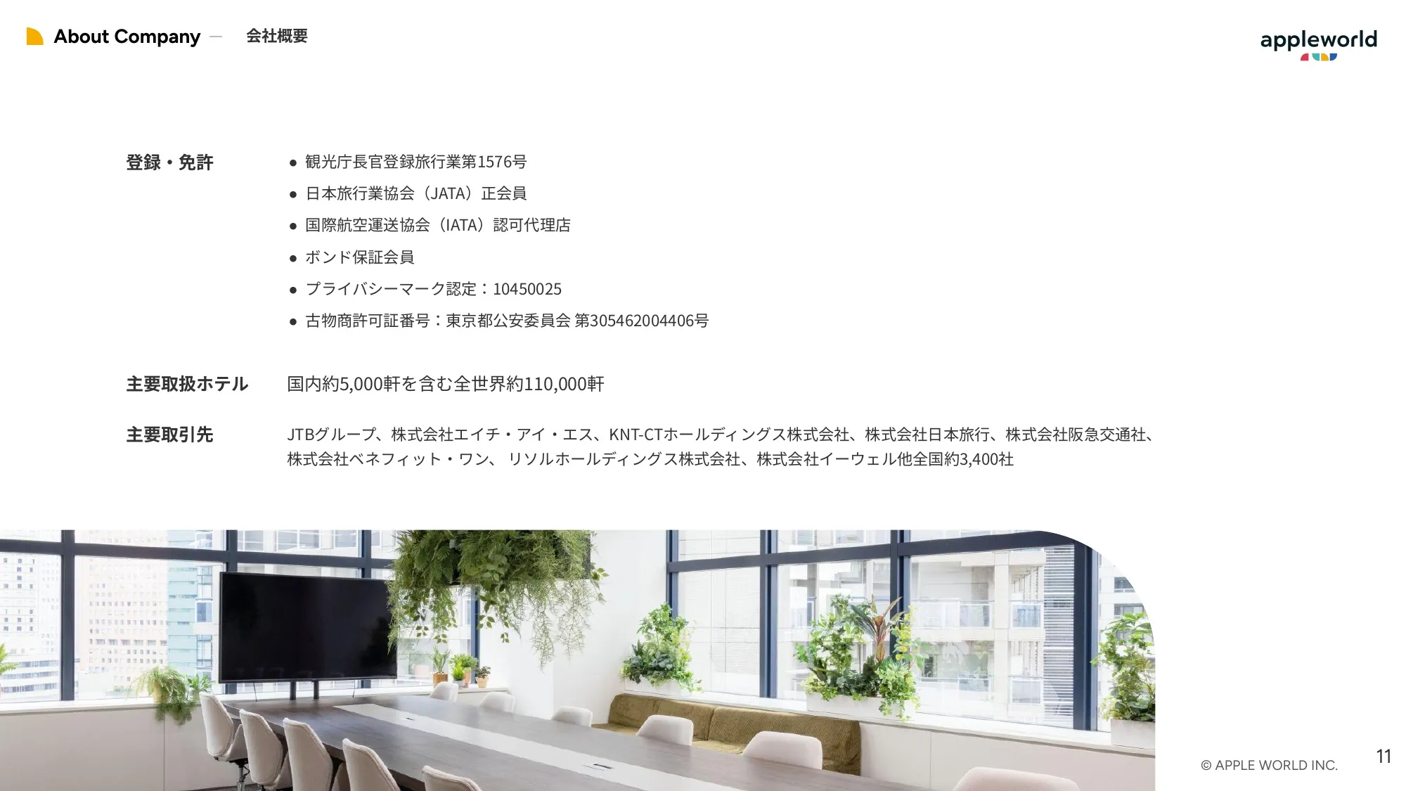 Company Introduction | Apple World Inc.