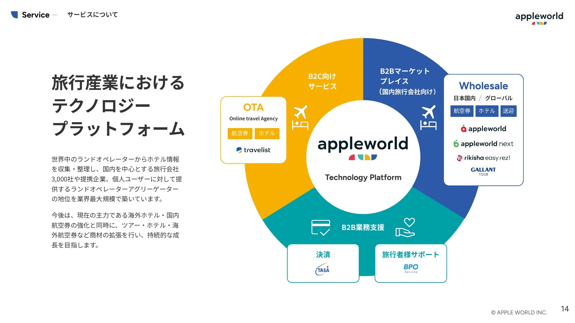 Company Introduction | Apple World Inc.