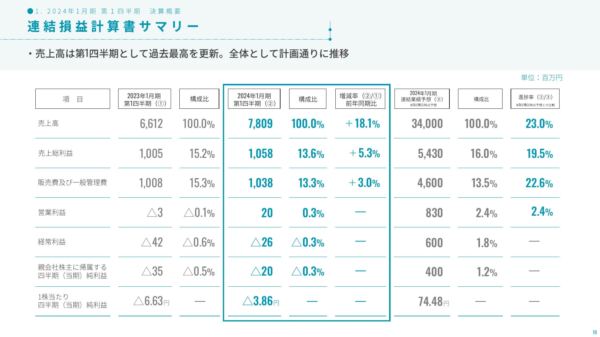 2024年1月期第1四半期決算説明資料｜株式会社アールプランナー