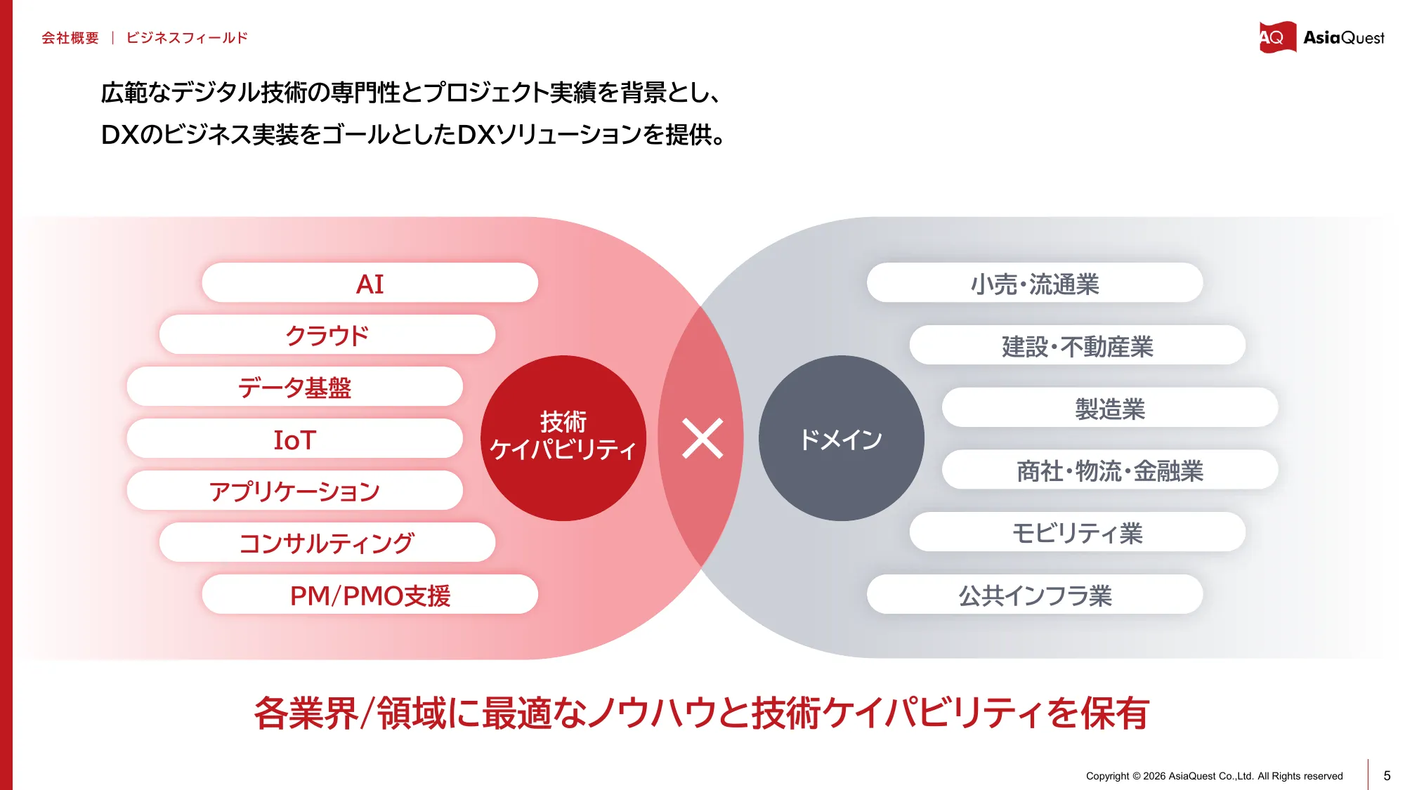 亚洲探索株式会社2025年12月期业绩说明资料
