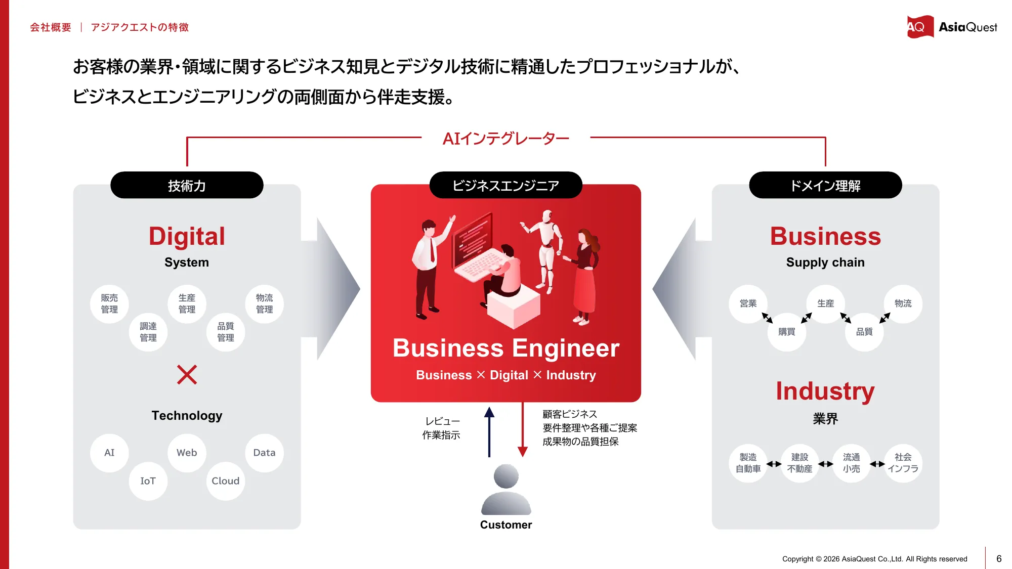 2025年12月期 決算説明資料｜アジアクエスト株式会社