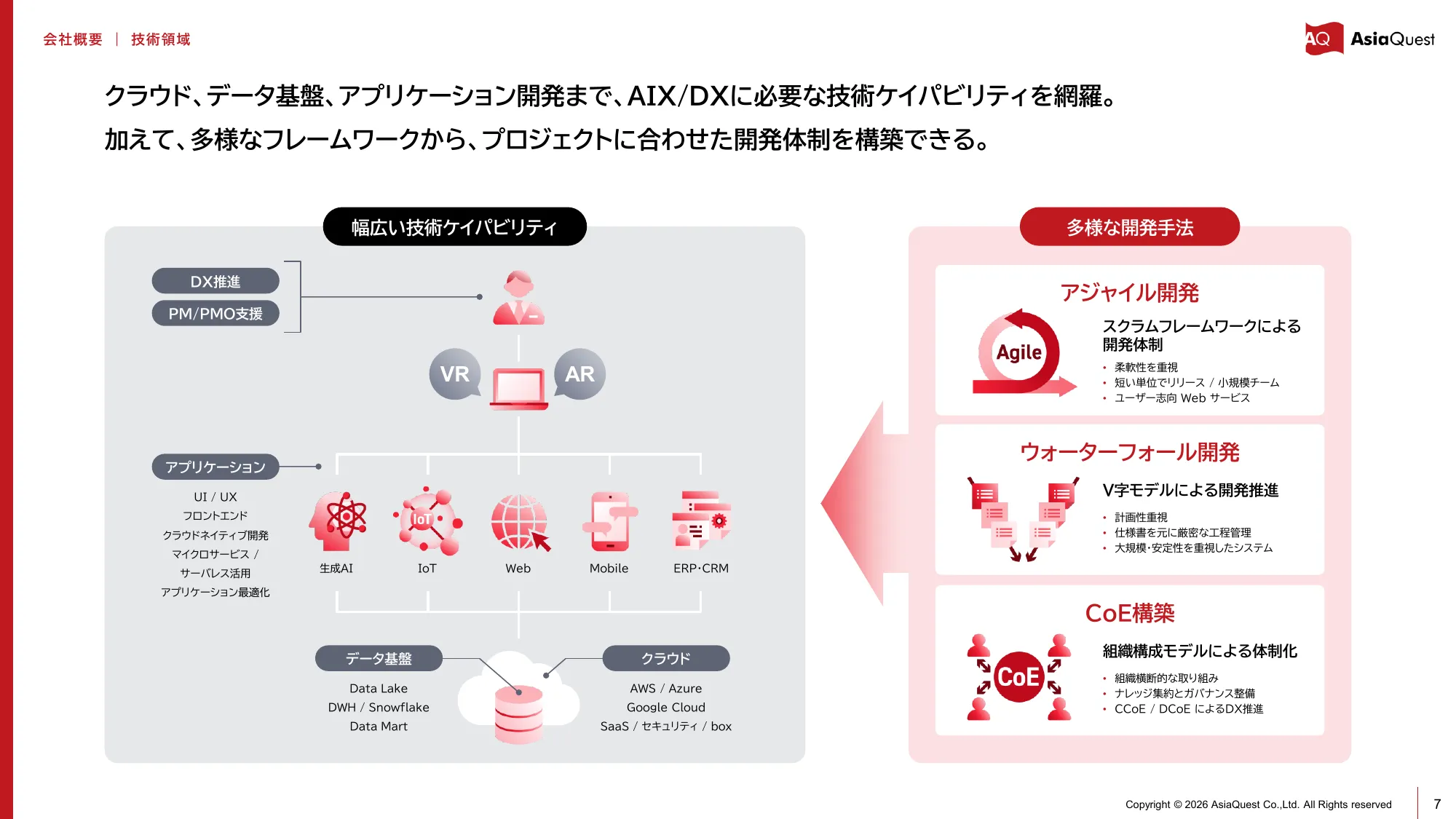 亚洲探索株式会社2025年12月期业绩说明资料