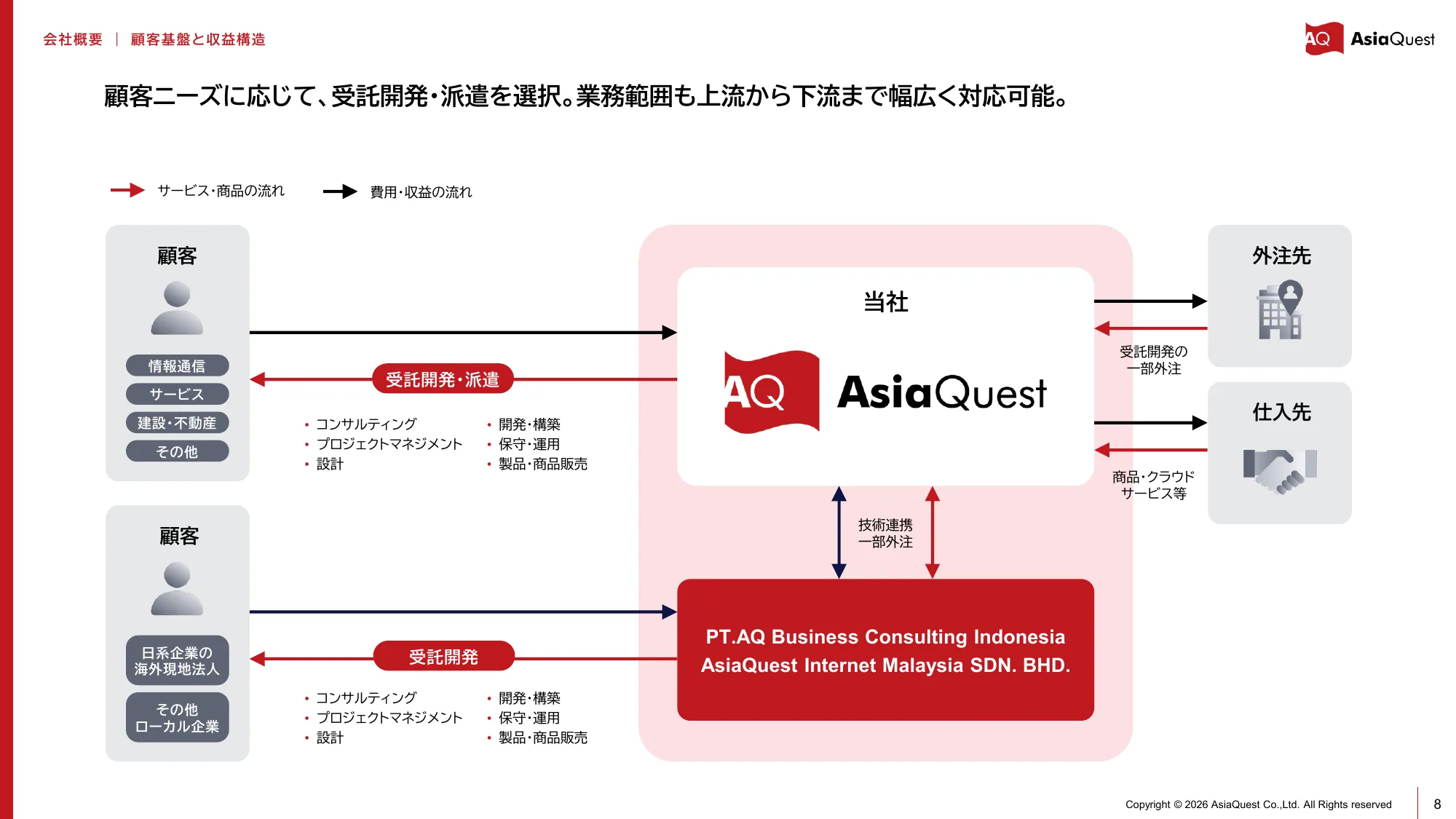 亚洲探索株式会社2025年12月期业绩说明资料