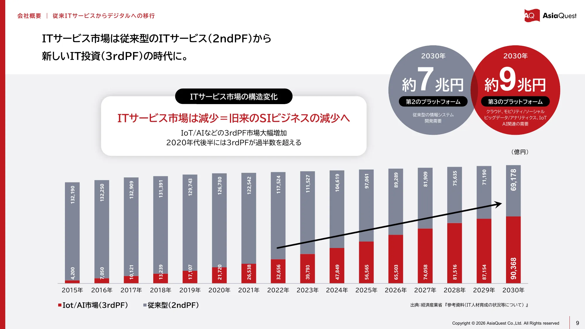 亚洲探索株式会社2025年12月期业绩说明资料