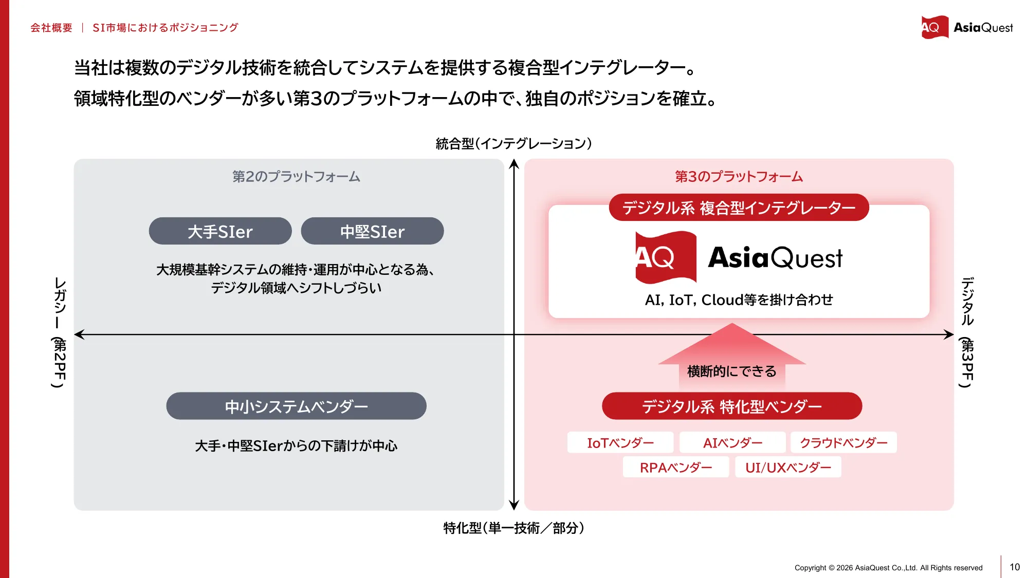 亚洲探索株式会社2025年12月期业绩说明资料