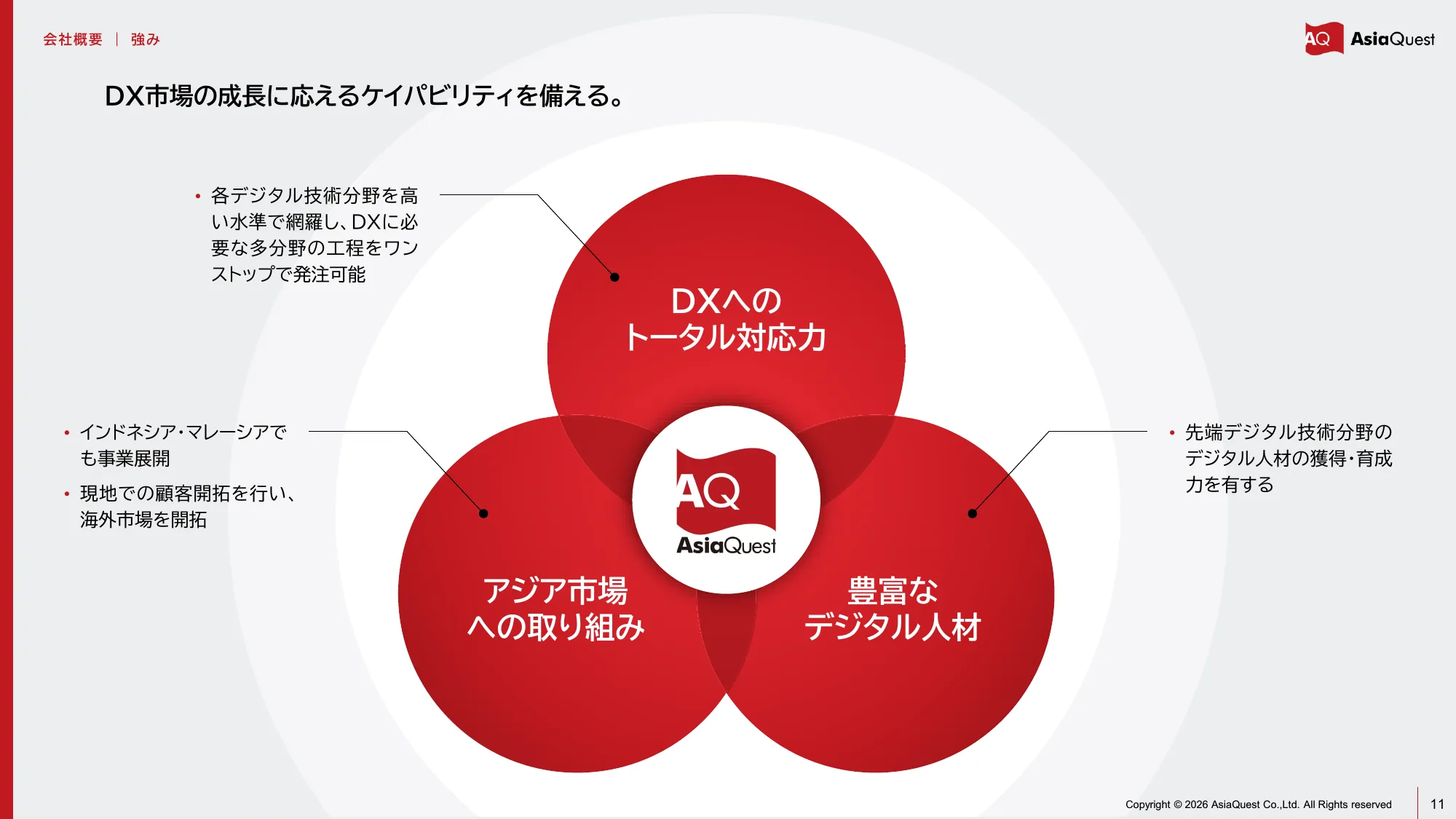 亚洲探索株式会社2025年12月期业绩说明资料