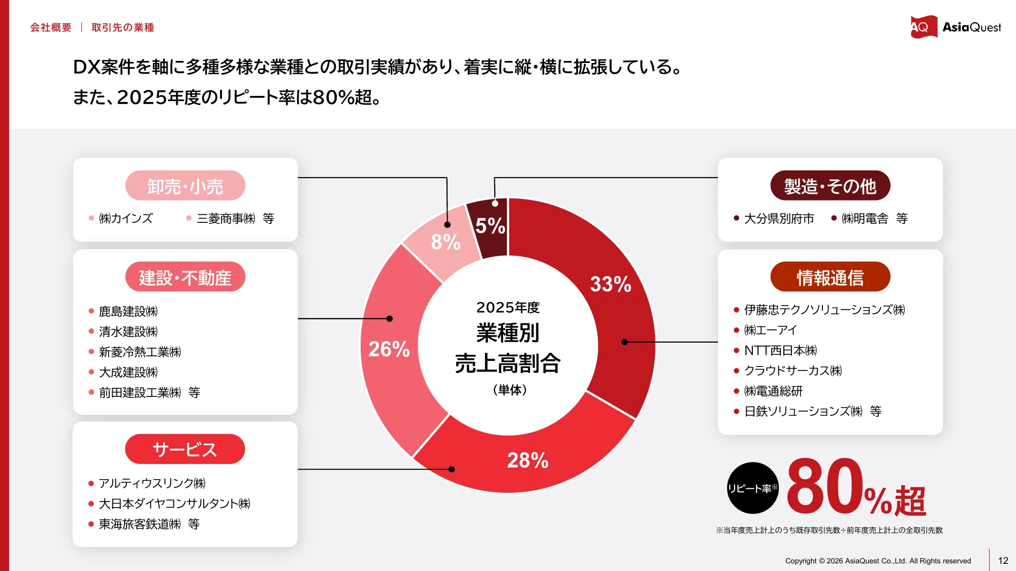 亚洲探索株式会社2025年12月期业绩说明资料