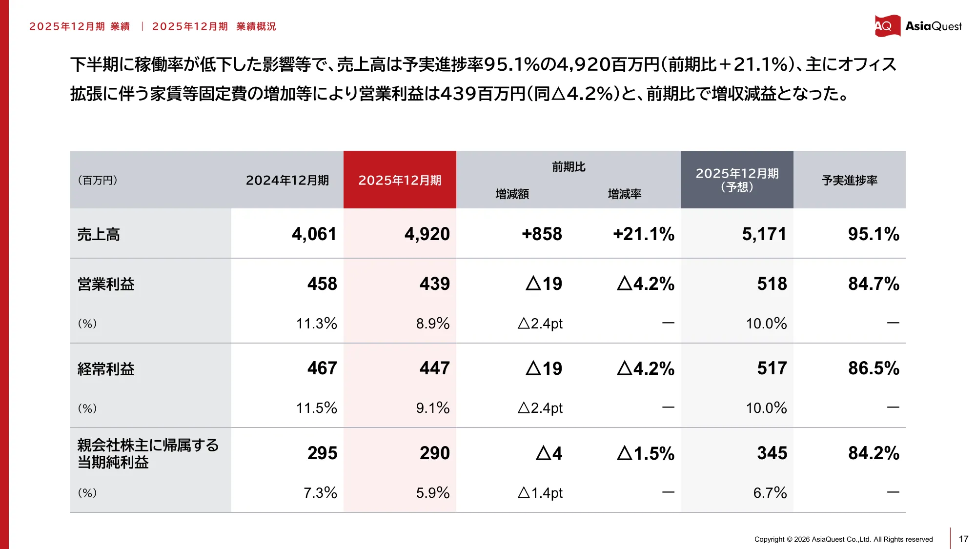 亚洲探索株式会社2025年12月期业绩说明资料