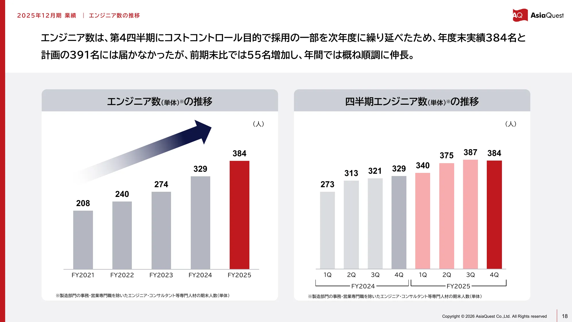 亚洲探索株式会社2025年12月期业绩说明资料