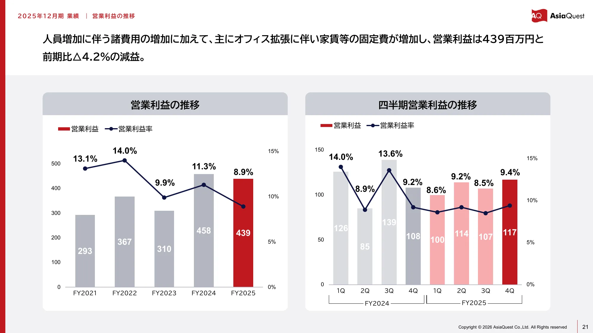 亚洲探索株式会社2025年12月期业绩说明资料