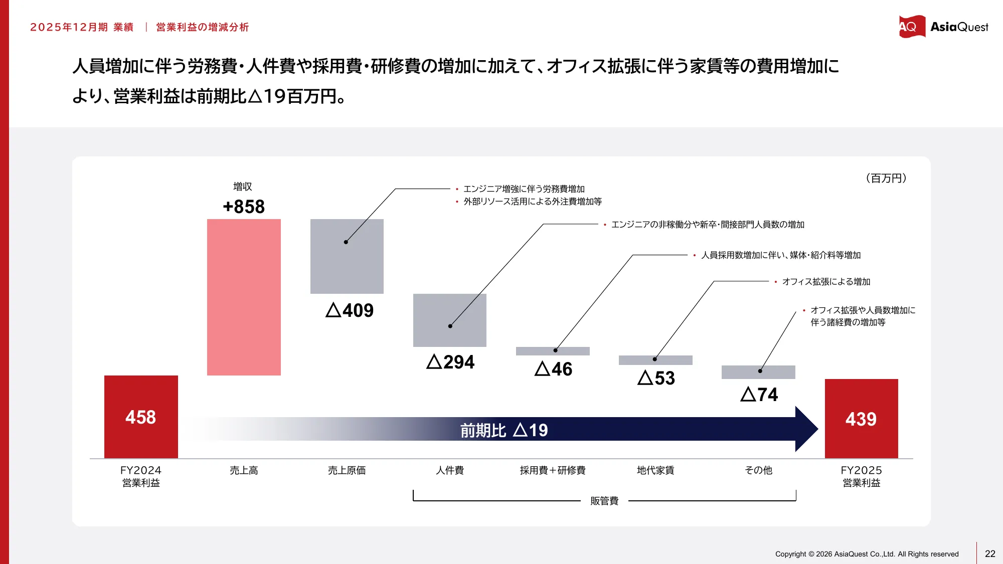 亚洲探索株式会社2025年12月期业绩说明资料