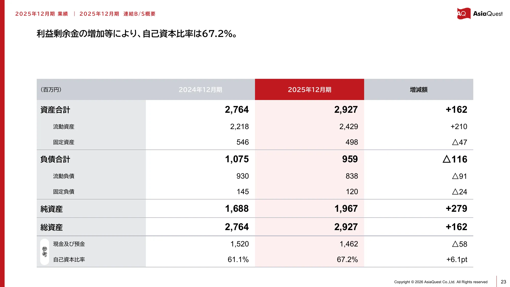 亚洲探索株式会社2025年12月期业绩说明资料